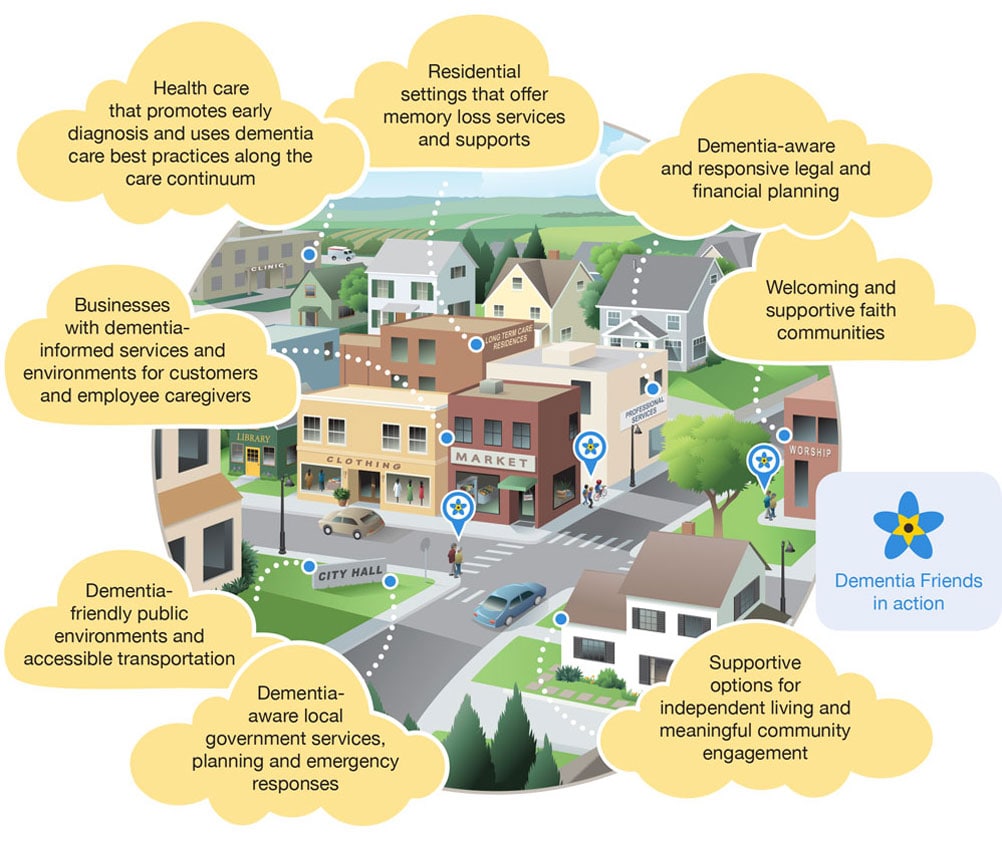 Alzheimers Disease & Related Dementia